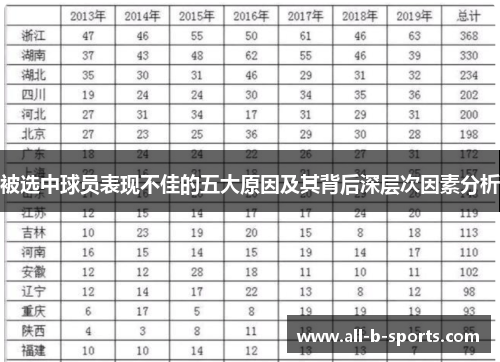 被选中球员表现不佳的五大原因及其背后深层次因素分析 被选中球员表现不佳的五大原因及其背后深层次因素分析