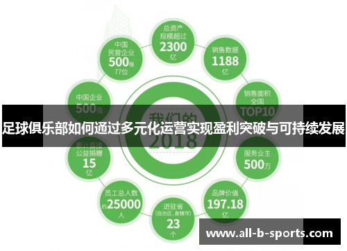 足球俱乐部如何通过多元化运营实现盈利突破与可持续发展 足球俱乐部如何通过多元化运营实现盈利突破与可持续发展