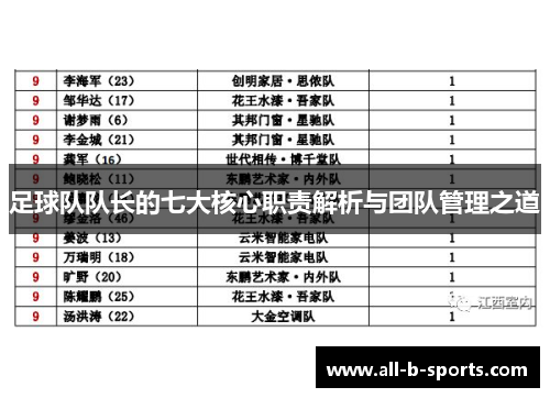 足球队队长的七大核心职责解析与团队管理之道 足球队队长的七大核心职责解析与团队管理之道