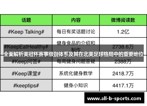 全面解析美冠杯赛事级别体系及其在北美足球格局中的重要地位 全面解析美冠杯赛事级别体系及其在北美足球格局中的重要地位