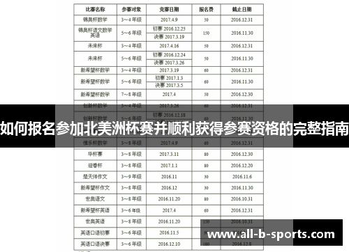 如何报名参加北美洲杯赛并顺利获得参赛资格的完整指南 如何报名参加北美洲杯赛并顺利获得参赛资格的完整指南