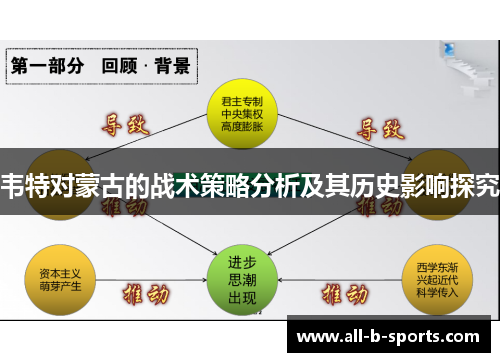 韦特对蒙古的战术策略分析及其历史影响探究