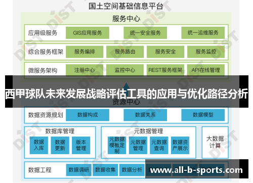 西甲球队未来发展战略评估工具的应用与优化路径分析