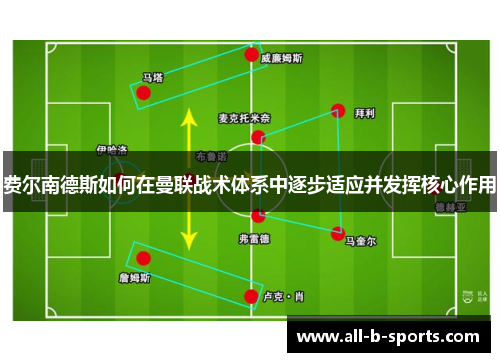 费尔南德斯如何在曼联战术体系中逐步适应并发挥核心作用 费尔南德斯如何在曼联战术体系中逐步适应并发挥核心作用