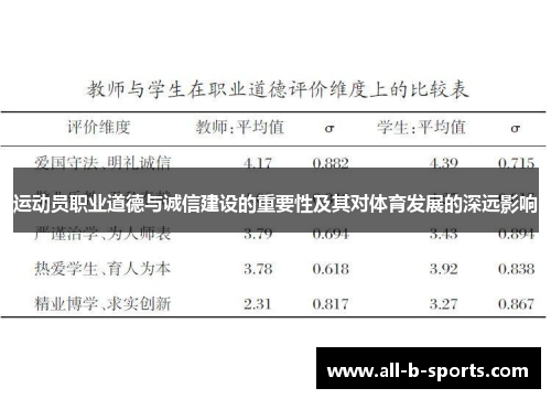 运动员职业道德与诚信建设的重要性及其对体育发展的深远影响 运动员职业道德与诚信建设的重要性及其对体育发展的深远影响