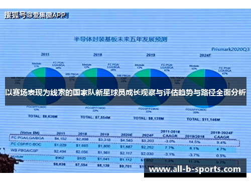以赛场表现为线索的国家队新星球员成长观察与评估趋势与路径全面分析 以赛场表现为线索的国家队新星球员成长观察与评估趋势与路径全面分析