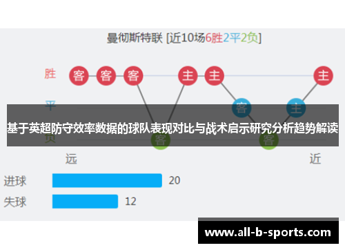 基于英超防守效率数据的球队表现对比与战术启示研究分析趋势解读