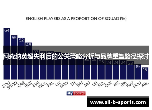 阿森纳英超失利后的公关策略分析与品牌重塑路径探讨 阿森纳英超失利后的公关策略分析与品牌重塑路径探讨