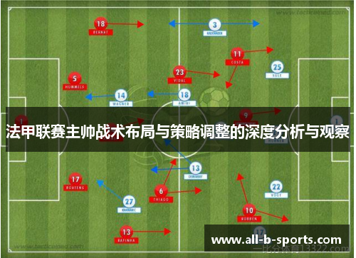 法甲联赛主帅战术布局与策略调整的深度分析与观察 法甲联赛主帅战术布局与策略调整的深度分析与观察